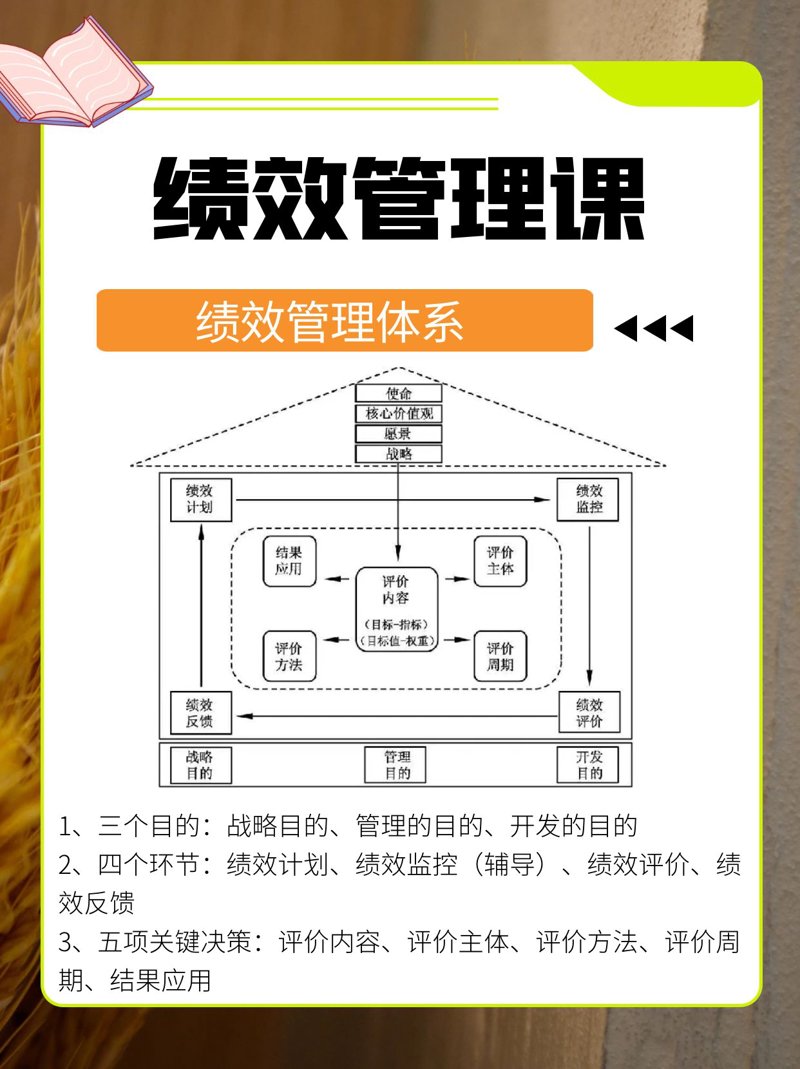 绩效考核体系