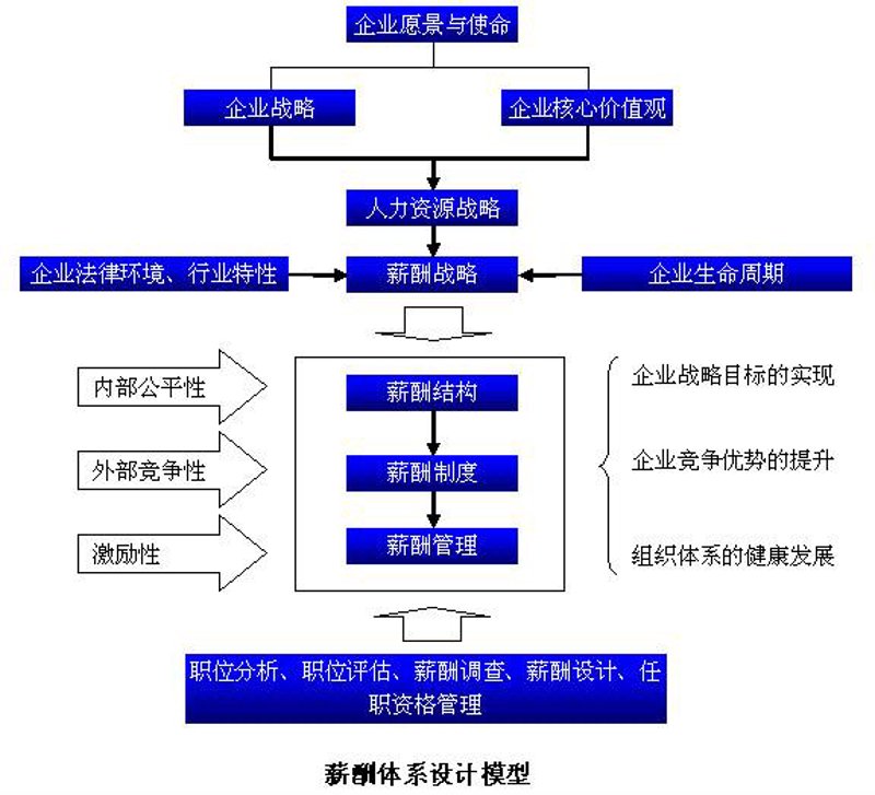 企业管理咨询：企业成长的新引擎