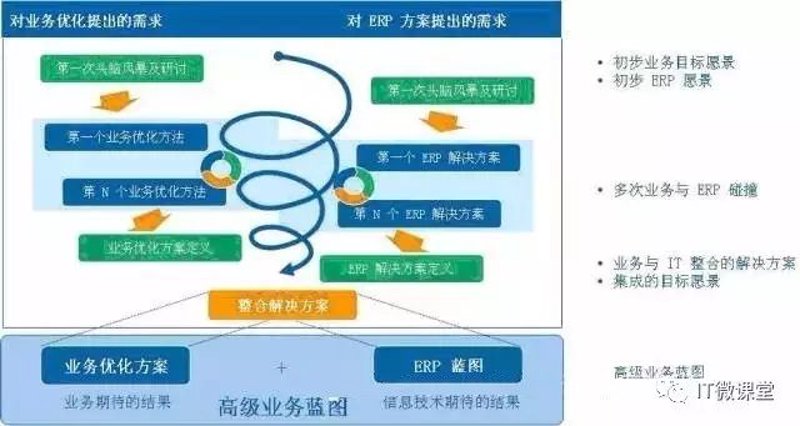 洞悉企业战略，导航企业发展方向——解读最新行业动态