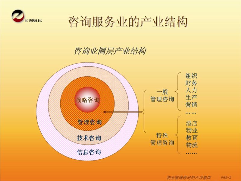 人力资源管理的未来趋势：咨询力量引领变革