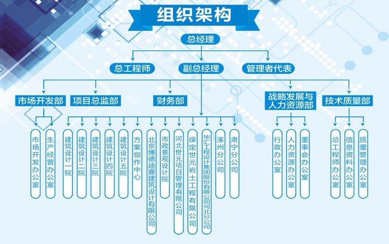 流程优化咨询：助企业乘风破浪