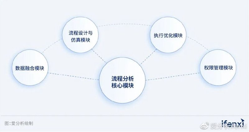 市场营销咨询行业动态：洞察时代的变革