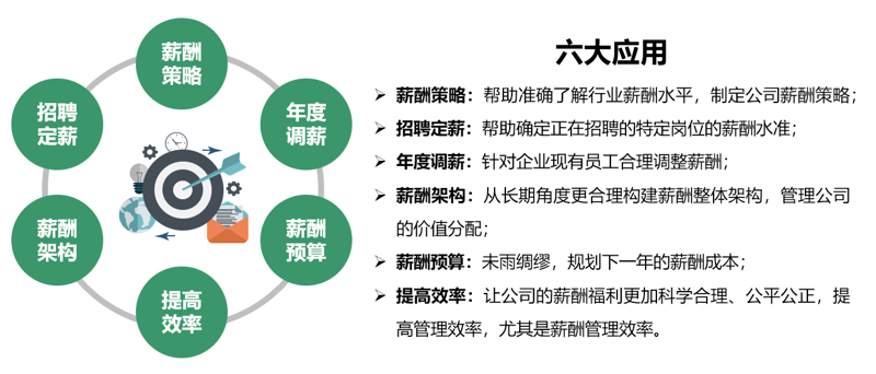 企业战略咨询：为您指引成长道路