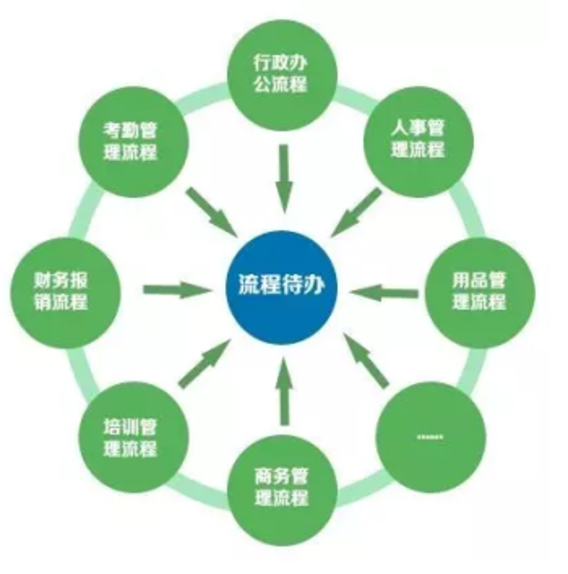 寻找业务优化的新钥匙：流程优化咨询行业的风向