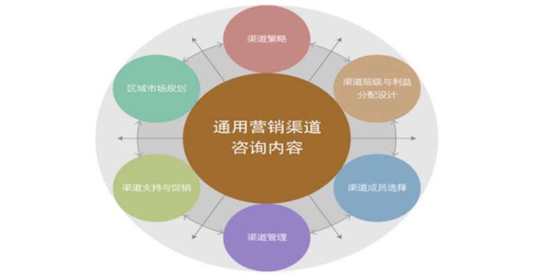 市场营销新风向：洞察与决策