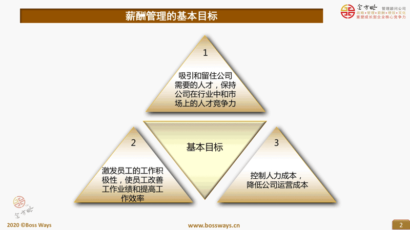 流程优化咨询：助企业乘风破浪