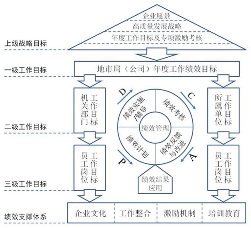 市场营销咨询行业的最新趋势