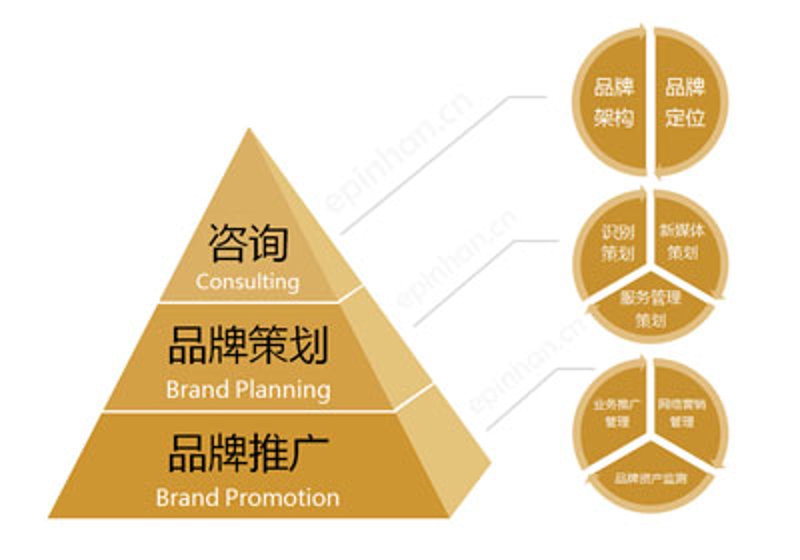 人力资源管理的未来趋势：咨询力量引领变革